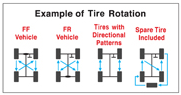 tirerotation.png