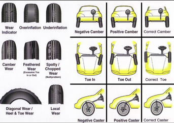 wheelalign.png